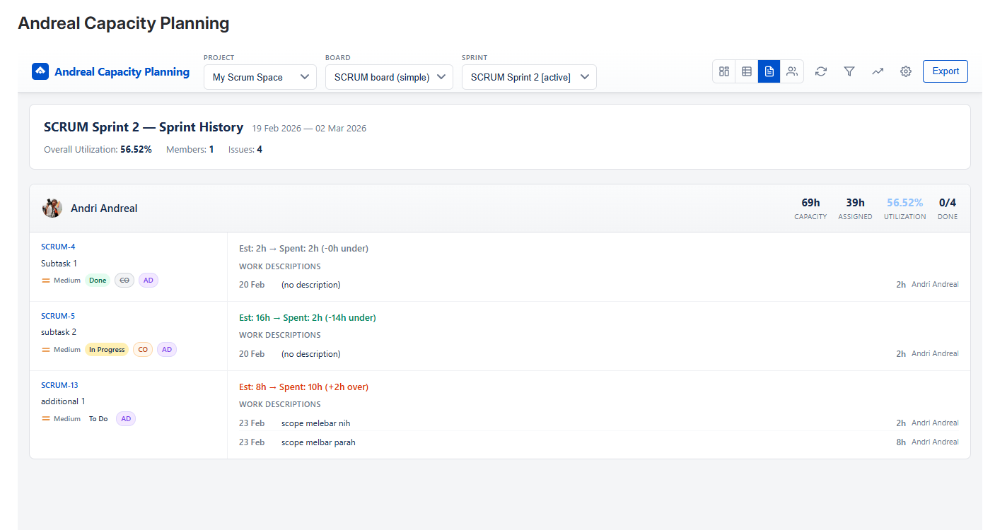 Sprint History — variance analysis with estimated vs actual hours and worklog descriptions