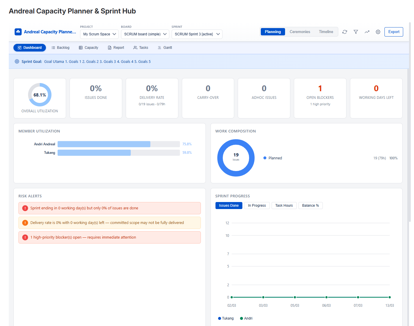 Dashboard with large team